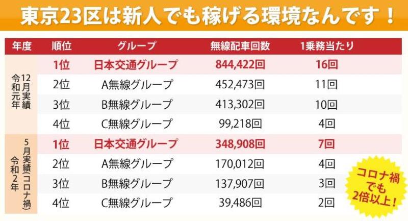 飛鳥交通第二株式会社 板橋営業所のアルバイト・バイト求人情報-02