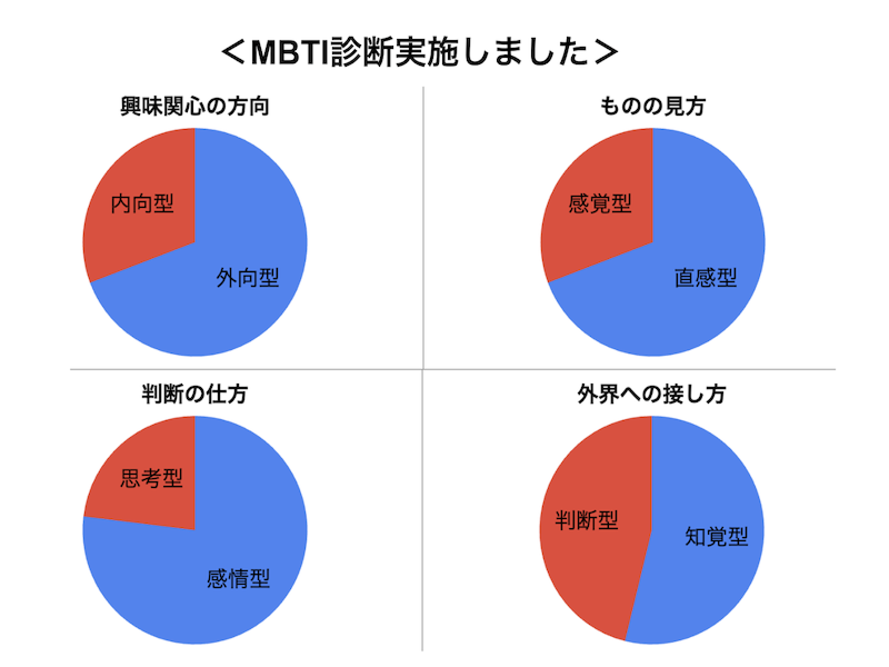 株式会社イトーヨーギョーのアルバイト・バイト求人情報-05