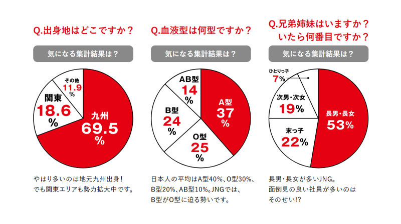 Softbank 中野サンモール(株式会社ジャパンネットワークグループ)のアルバイト・バイト求人情報-03