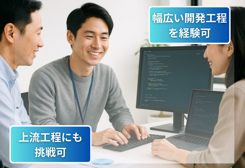 株式会社プレシードの求人・転職情報