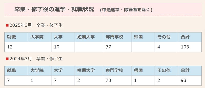 創智国際学院(一般社団法人国際人財・技術交流推進協会)のアルバイト・バイト求人情報-05