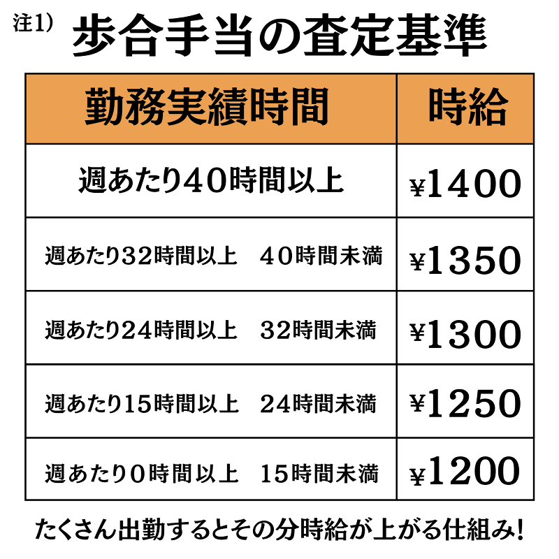 株式会社おあがりのアルバイト・バイト求人情報-05