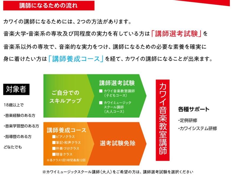 カワイ音楽教室 浦安エリアのアルバイト・バイト求人情報-03