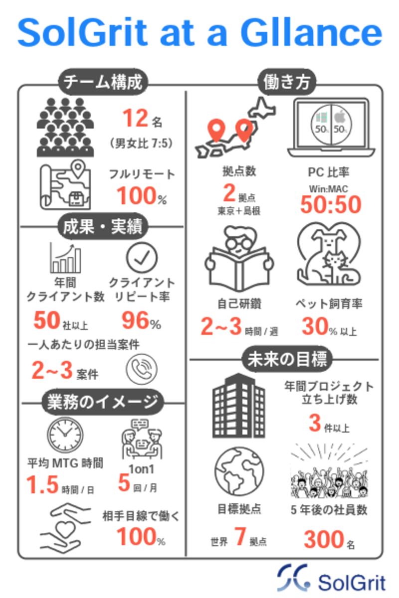 株式会社SolGritの求人・転職情報-03