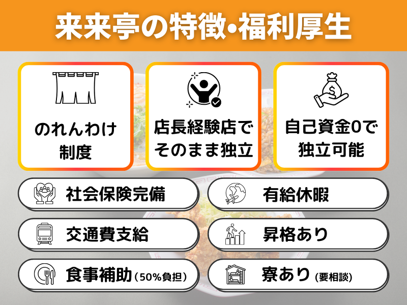 来来亭 武蔵村山店のアルバイト・バイト求人情報-03