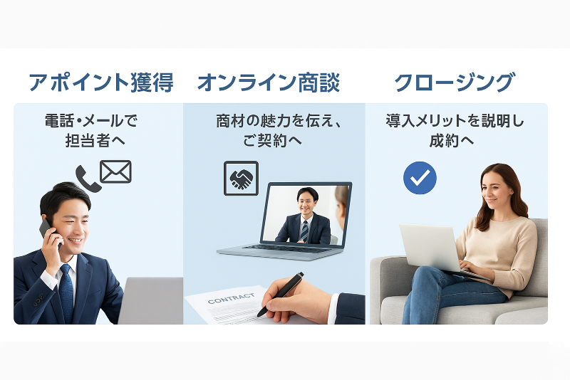 合同会社Libreのアルバイト・バイト求人情報-02