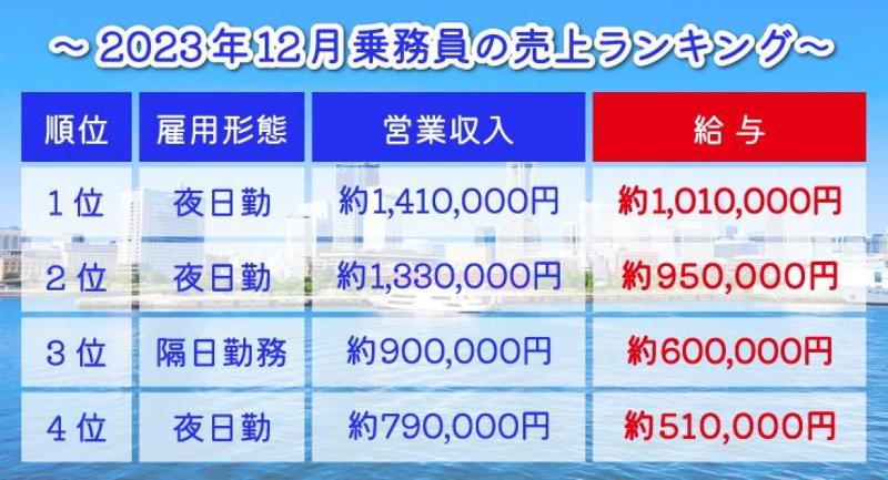 株式会社625タクシー横浜 本社営業所のアルバイト・バイト求人情報-02