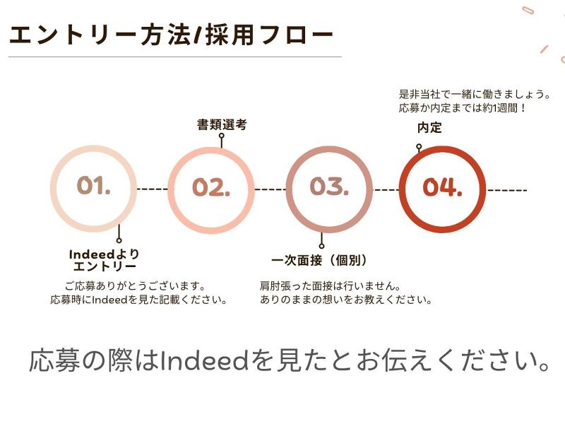 株式会社サシノベルテ こどもサークル大和田のアルバイト・バイト求人情報-05