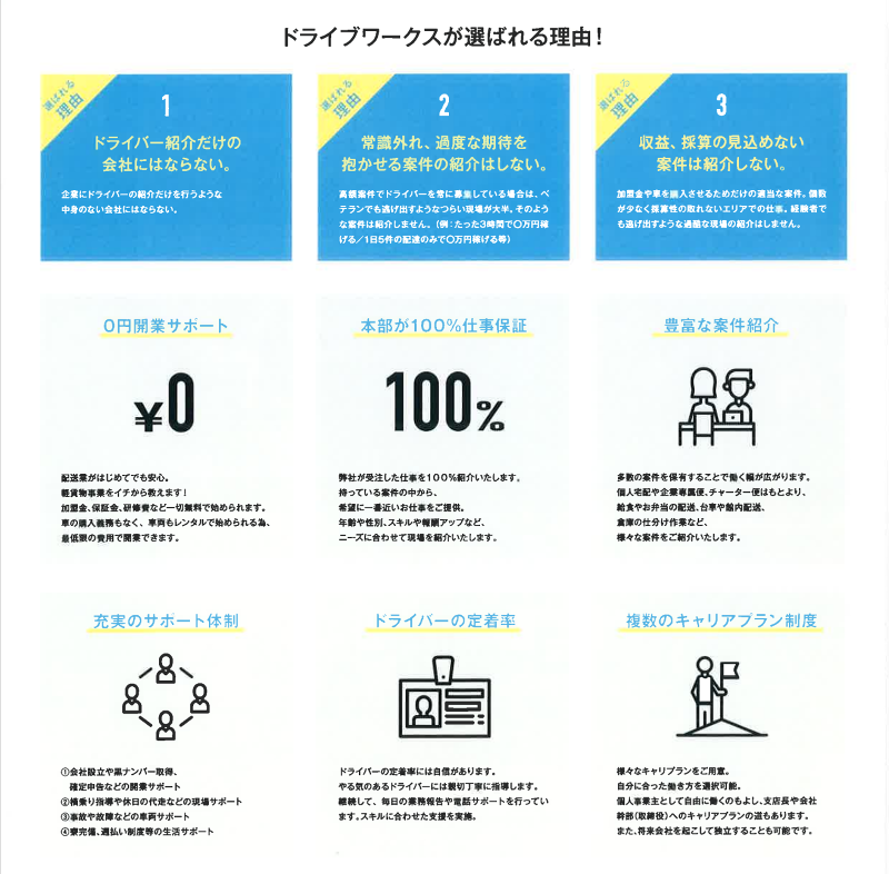 株式会社ドライブワークスのアルバイト・バイト求人情報-04