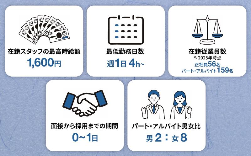 有限会社魚河岸のアルバイト・バイト求人情報-02