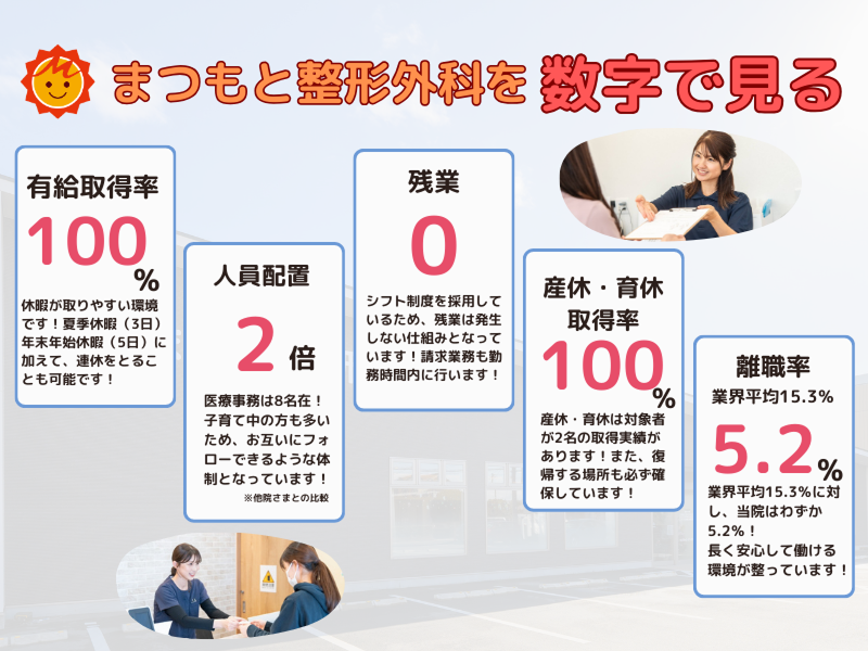 まつもと整形外科の求人・転職情報-03