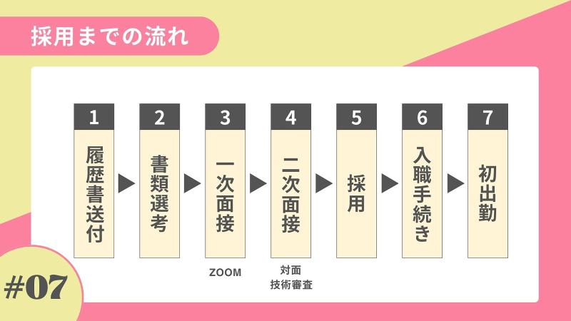 鍼灸院 縁 -えん-のアルバイト・バイト求人情報-04