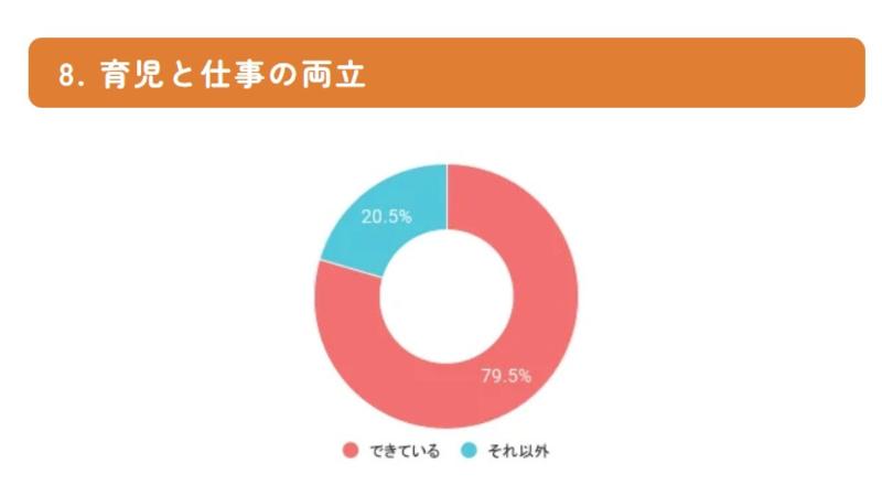社会福祉法人城西福祉会(南砂あら川保育園)のアルバイト・バイト求人情報-04