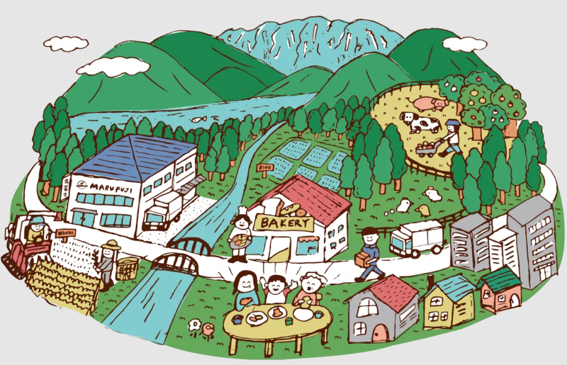 株式会社丸冨士の求人・転職情報