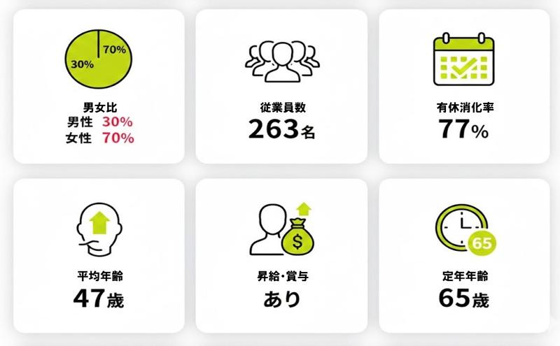 社会福祉法人ケアマキスのアルバイト・バイト求人情報-05