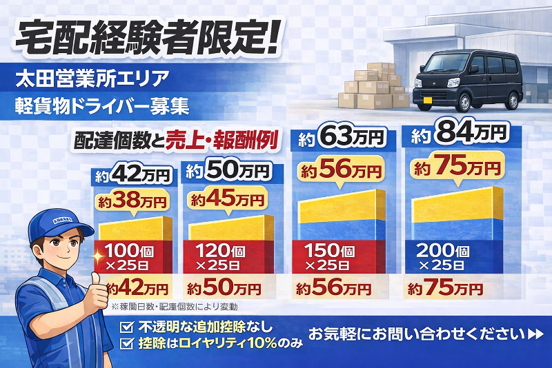株式会社ＮＥＸＰＨＥＲＥの求人・転職情報
