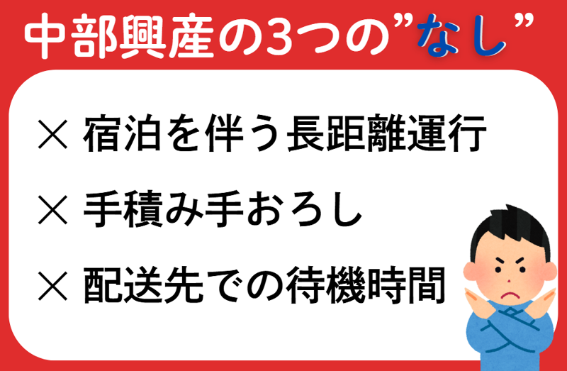 中部興産株式会社のアルバイト・バイト求人情報-02
