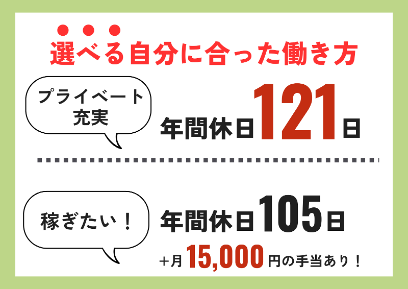 株式会社エルアイシー 賃貸管理部のアルバイト・バイト求人情報-03