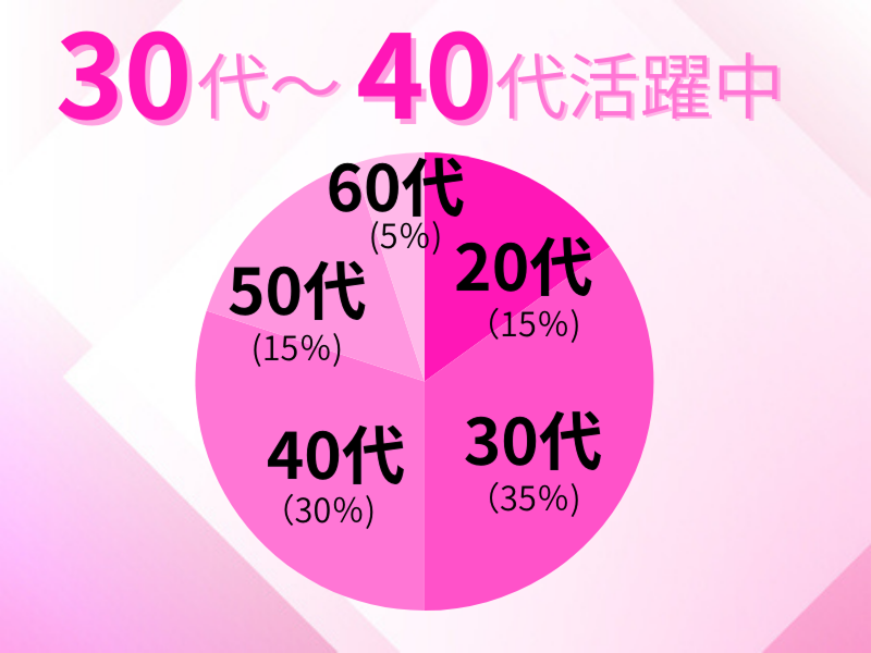 株式会社朝日エンジニアリング　名古屋営業所のアルバイト・バイト求人情報-03