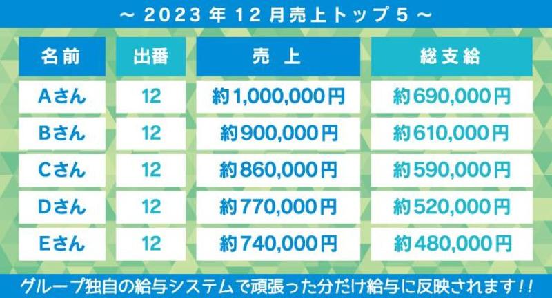 新都交通株式会社 本社営業所のアルバイト・バイト求人情報-02