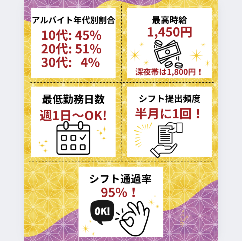 エビス 三鷹店のアルバイト・バイト求人情報-02