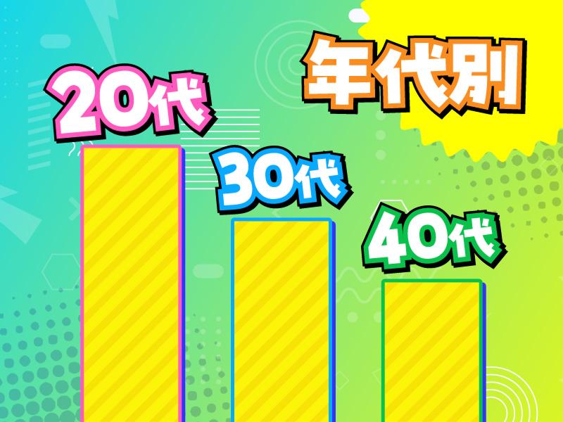 株式会社天職市場のアルバイト・バイト求人情報-03