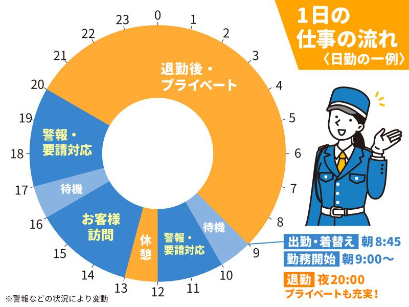 セントラル警備保障株式会社のアルバイト・バイト求人情報-04
