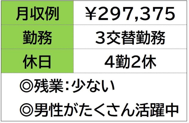株式会社ナガハの求人情報