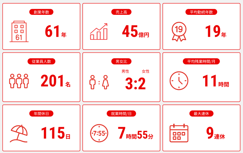 大新産業株式会社の求人・転職情報-02