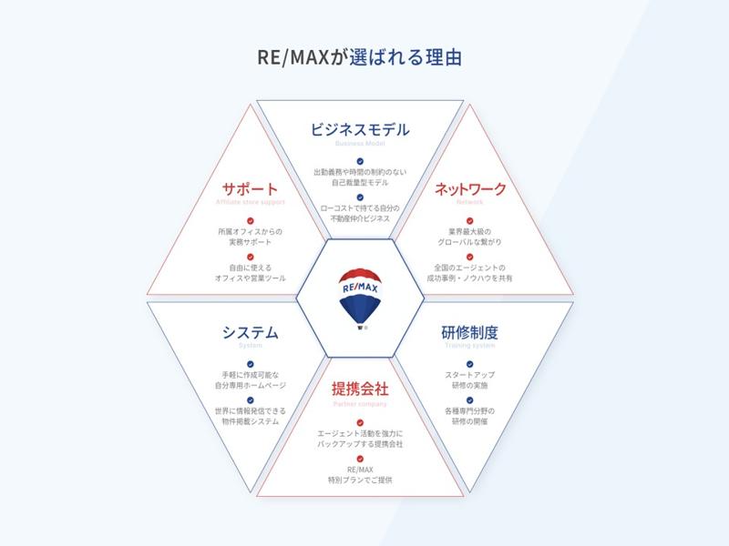 RE/MAX NESTA　株式会社NESTAのアルバイト・バイト求人情報-04