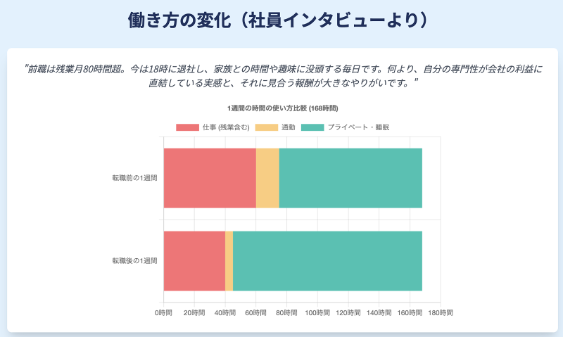 棟立建設株式会社のアルバイト・バイト求人情報-05