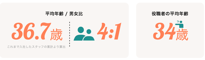 セントパーツ株式会社のアルバイト・バイト求人情報-04