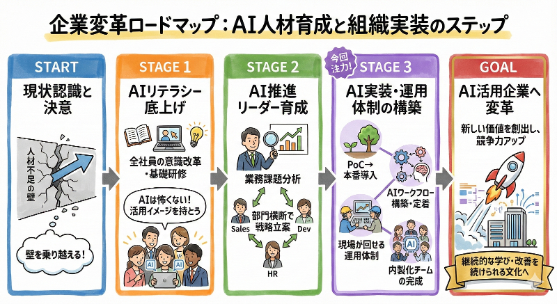 株式会社dToshのアルバイト・バイト求人情報-04