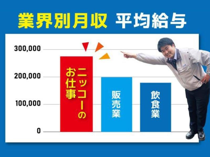 株式会社ニッコーのアルバイト・バイト求人情報-03
