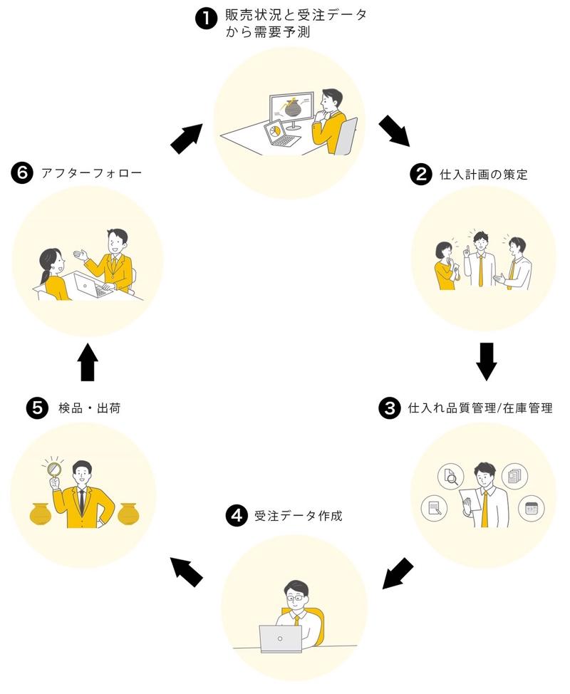 K.フォーシーズン株式会社のアルバイト・バイト求人情報-03