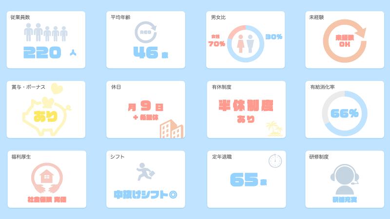 社会福祉法人ケアマキスのアルバイト・バイト求人情報-05