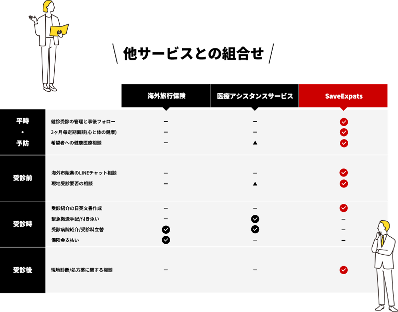 株式会社SaveExpatsのアルバイト・バイト求人情報-04