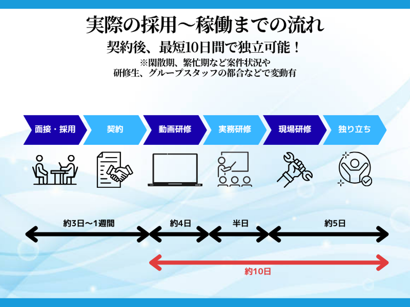 Airコンシェルパートナーのアルバイト・バイト求人情報-04