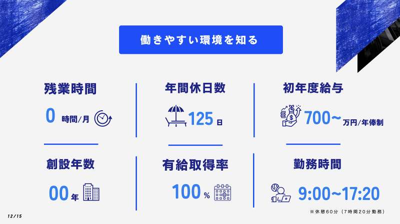 一般社団法人 日本配電制御システム工業会のアルバイト・バイト求人情報-04