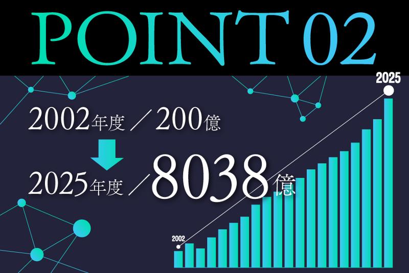 ドラッグ&フレッシュトライアル上峰店のアルバイト・バイト求人情報-03