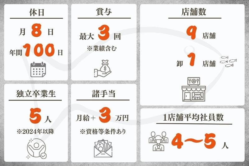 株式会社シン すし屋 魚真 下北沢店のアルバイト・バイト求人情報-02