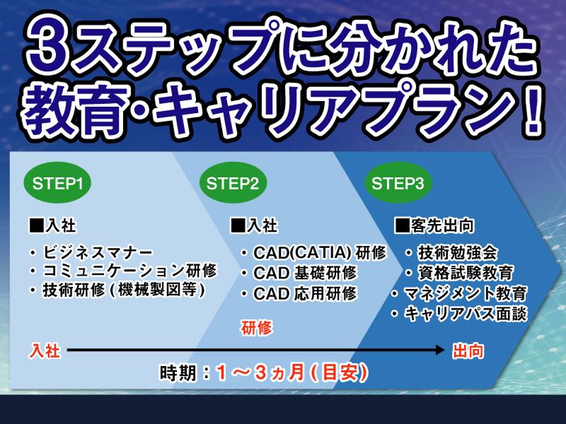 ヴィーライン株式会社のアルバイト・バイト求人情報-04