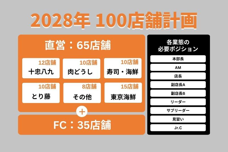 二階の洋品店 (株)オーゼットカンパニーのアルバイト・バイト求人情報-04