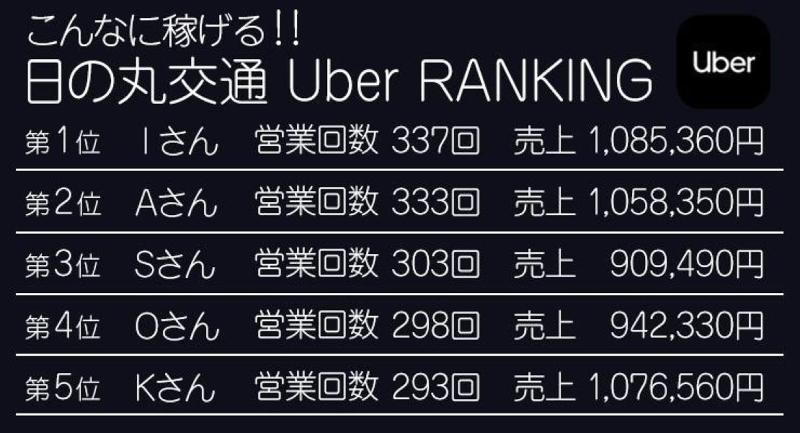 株式会社日の丸交通TokyoBayのアルバイト・バイト求人情報-03