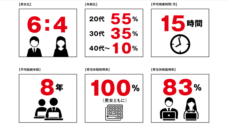 Softbank 中野サンモール(株式会社ジャパンネットワークグループ)のアルバイト・バイト求人情報-02